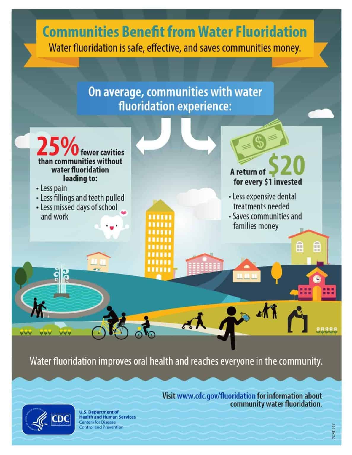 Flouuridation Request Materials | (PCOH) PA Coalition for Oral Health
