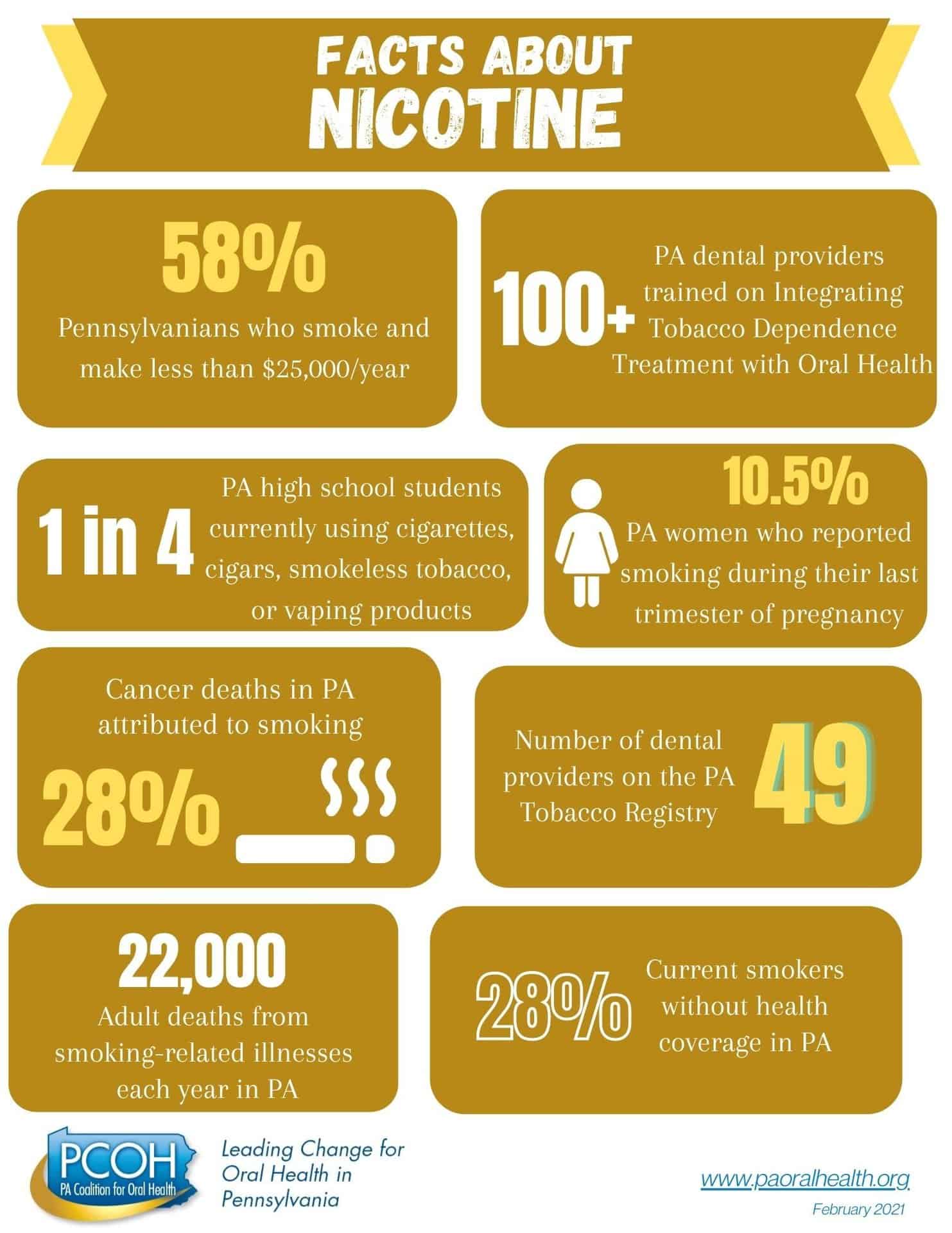 Facts About Nicotine
