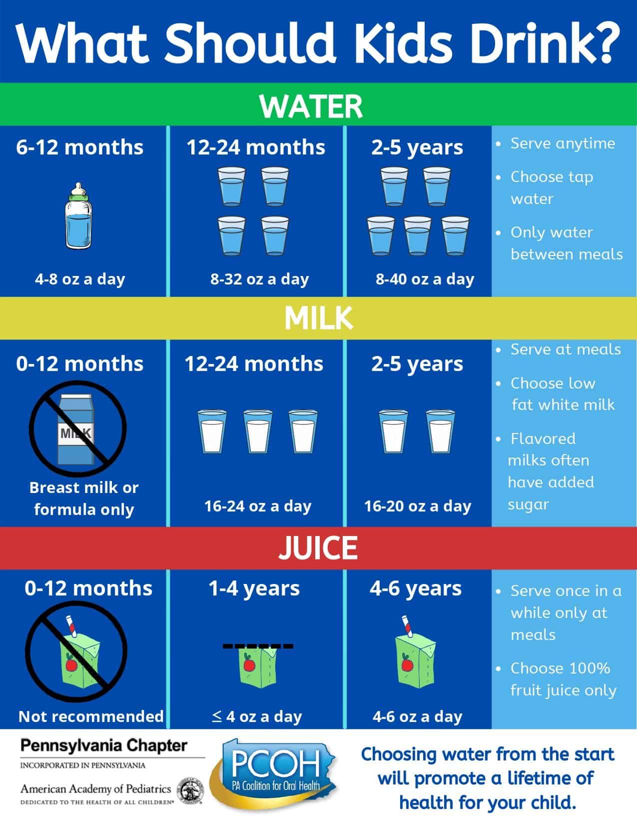 How Much Water Should Kids Drink Every Day? – Hiya Health