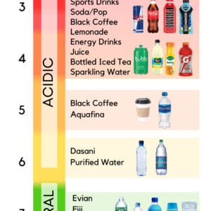 Beverage acidity levels compared in infographic.