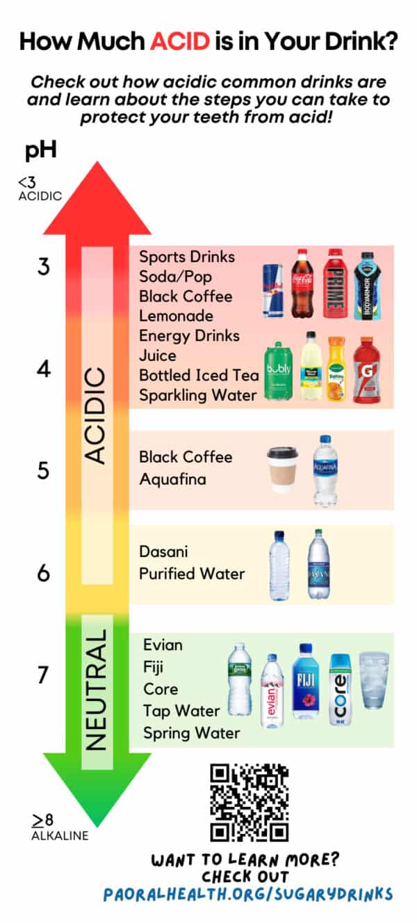 Beverage acidity levels compared in infographic.